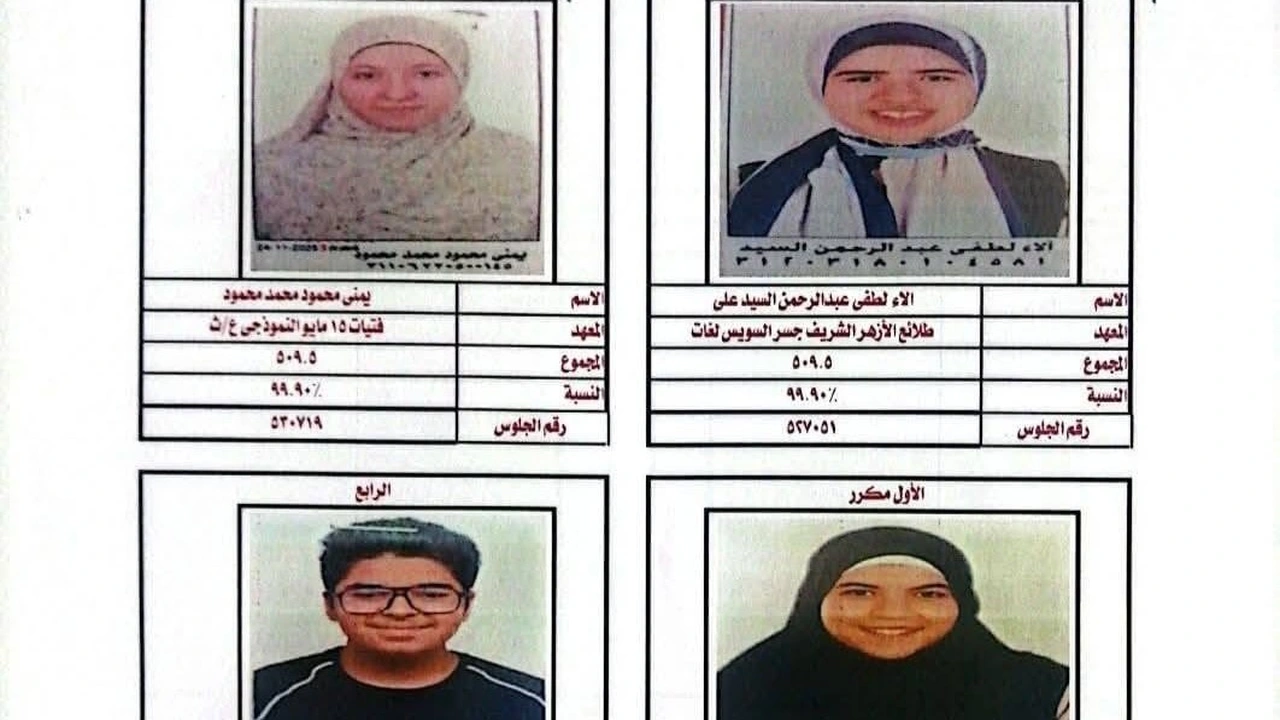 ننشر أسماء وصور أوائل الشهادة الإعدادية الأزهرية على مستوي الجمهورية